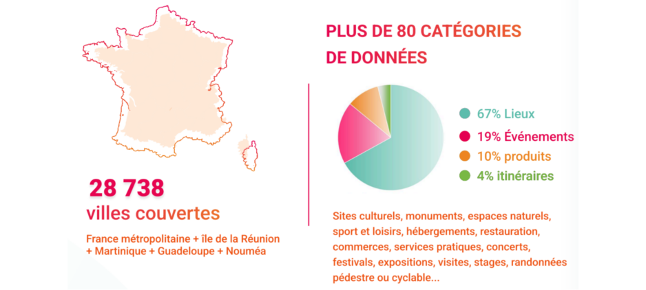 Plus de 500 000 points d&rsquo;intérêt disponibles sur DATAtourisme !