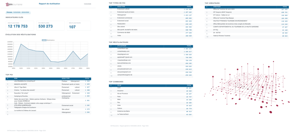Réutilisations des données : le nouveau module DATAtourisme